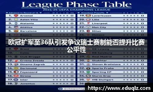 欧冠扩军至36队引发争议瑞士赛制能否提升比赛公平性